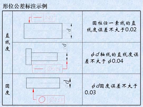 形位公差是什么？形位公差標注示例