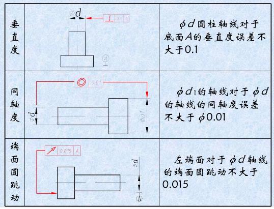 形位公差是什么？形位公差標注示例