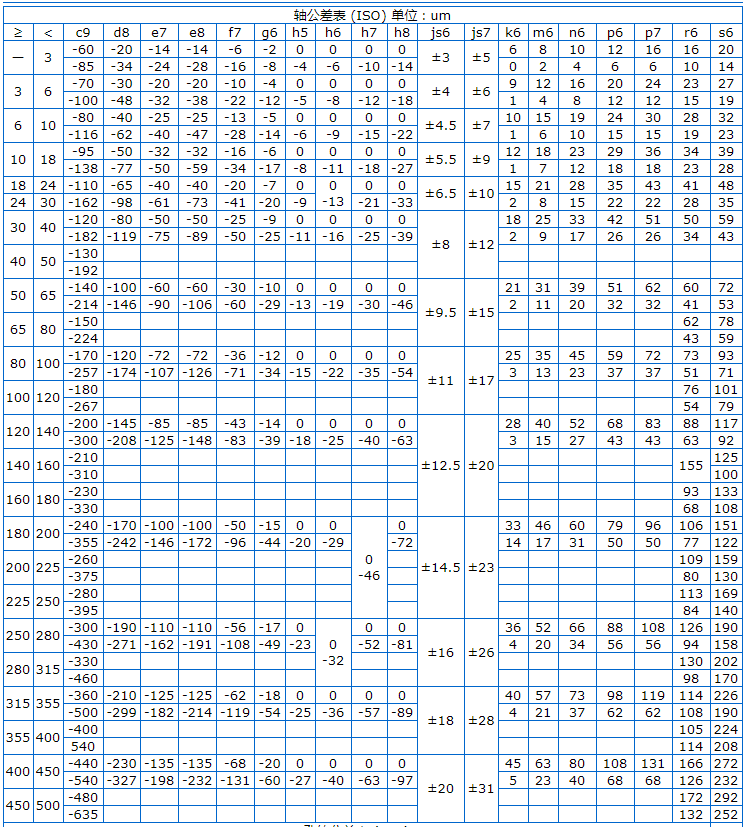 Φ5h6和Φ8h6的公差帶分別是多少？