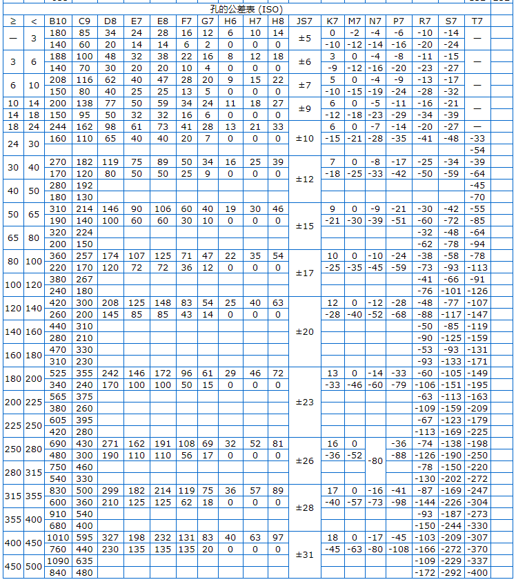 Φ5h6和Φ8h6的公差帶分別是多少？