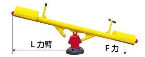 力矩、轉(zhuǎn)矩、扭矩，有什么區(qū)別？