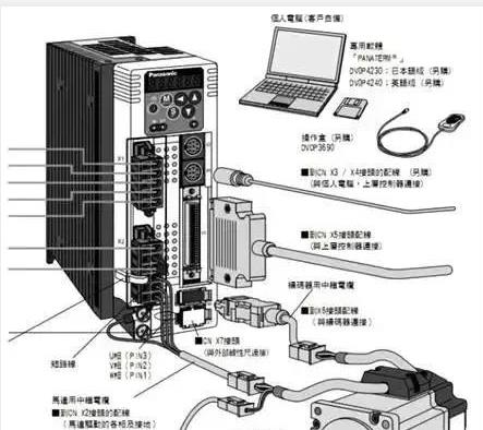伺服電機(jī)如何選擇脈沖、模擬量、通訊三種控制方式？