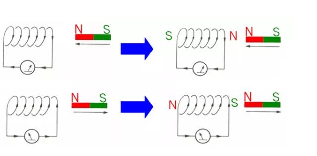 電機(jī)如何從楞次定律到反電動(dòng)勢(shì)來(lái)實(shí)現(xiàn)了的運(yùn)轉(zhuǎn)？
