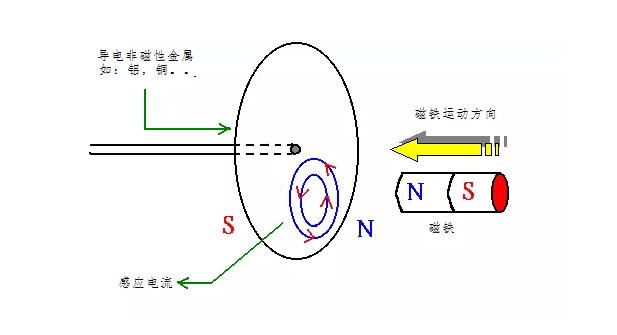 電機(jī)如何從楞次定律到反電動(dòng)勢(shì)來(lái)實(shí)現(xiàn)了的運(yùn)轉(zhuǎn)？