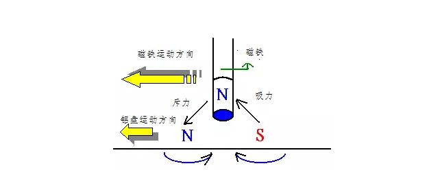 電機(jī)如何從楞次定律到反電動(dòng)勢(shì)來(lái)實(shí)現(xiàn)了的運(yùn)轉(zhuǎn)？