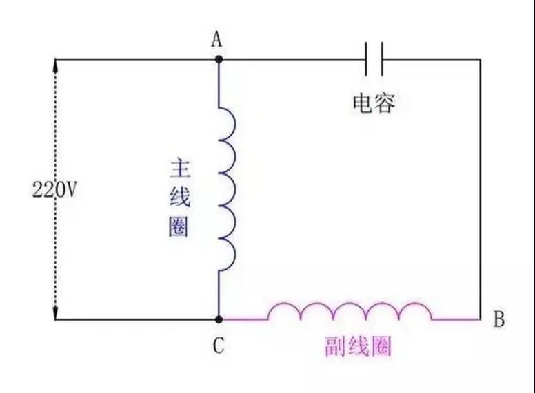 為什么單相電機(jī)要用電容，三相電機(jī)不需要電容？