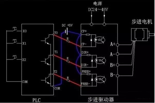 步進電機為什么要加驅(qū)動器？