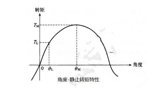 步進(jìn)電機(jī)的基本特性：靜態(tài)、動態(tài)、暫態(tài)特性