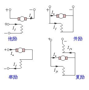 電機(jī)勵磁是什么意思？有哪些勵磁電機(jī)？