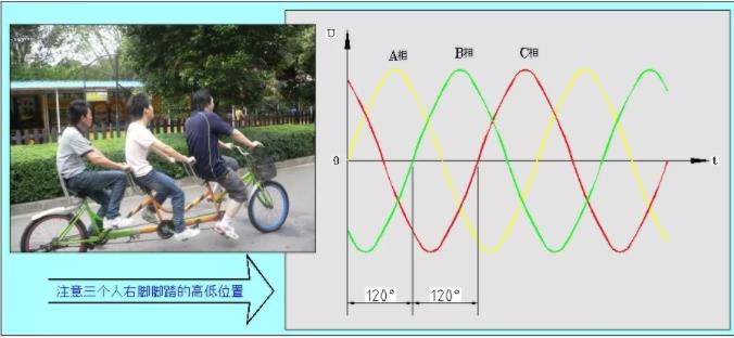 同等功率的步進電機馬達(dá)，三相電和兩相電的差別是什么？
