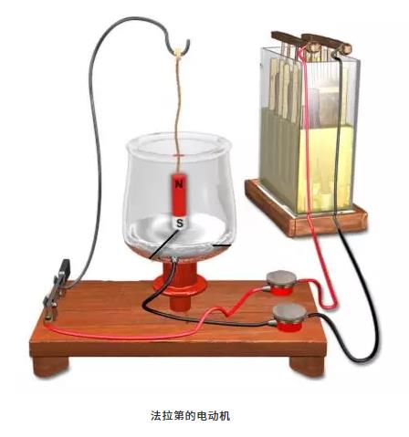 第一臺(tái)電動(dòng)機(jī)是誰發(fā)明的？為什么能轉(zhuǎn)動(dòng)起來？